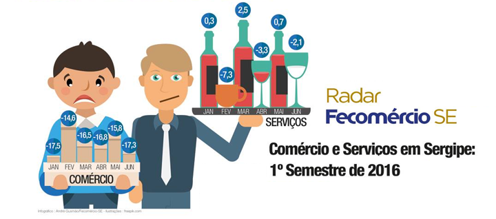 Comércio e Serviços em Sergipe : Radar Fecomércio